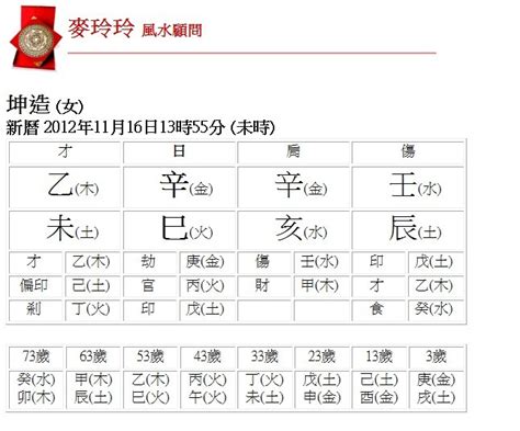 五行查询表|生辰八字查詢，生辰八字五行查詢，五行屬性查詢